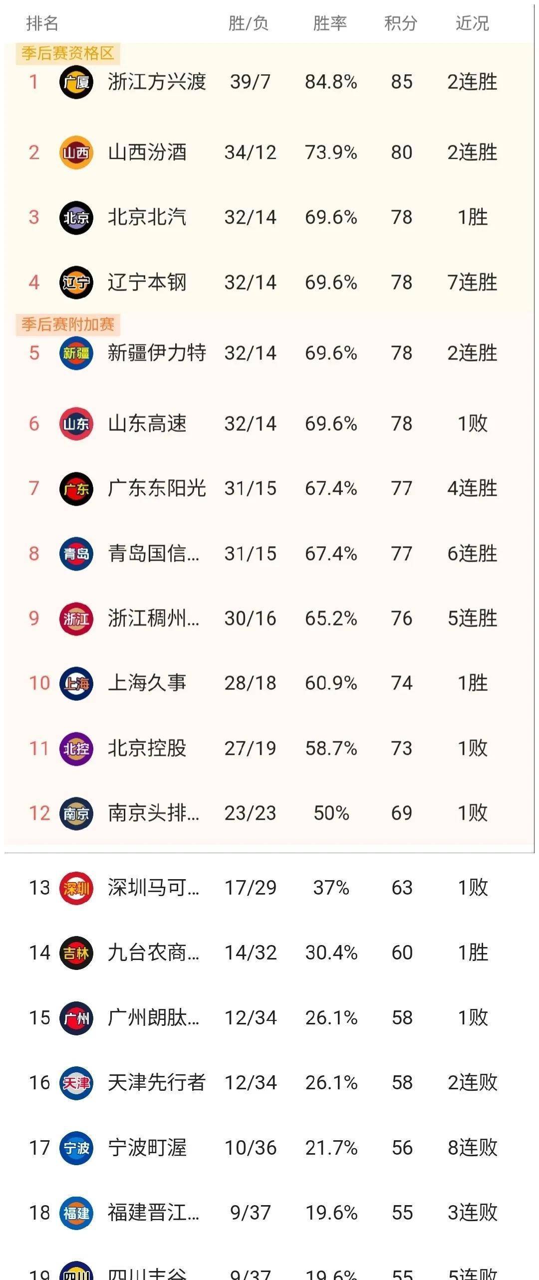 九游体育下载-关于关键时刻体能课后，萨克拉门托国王手感冰凉备战CBA季后赛，话题不断，医务组通报恢复的信息-九游体育下载
