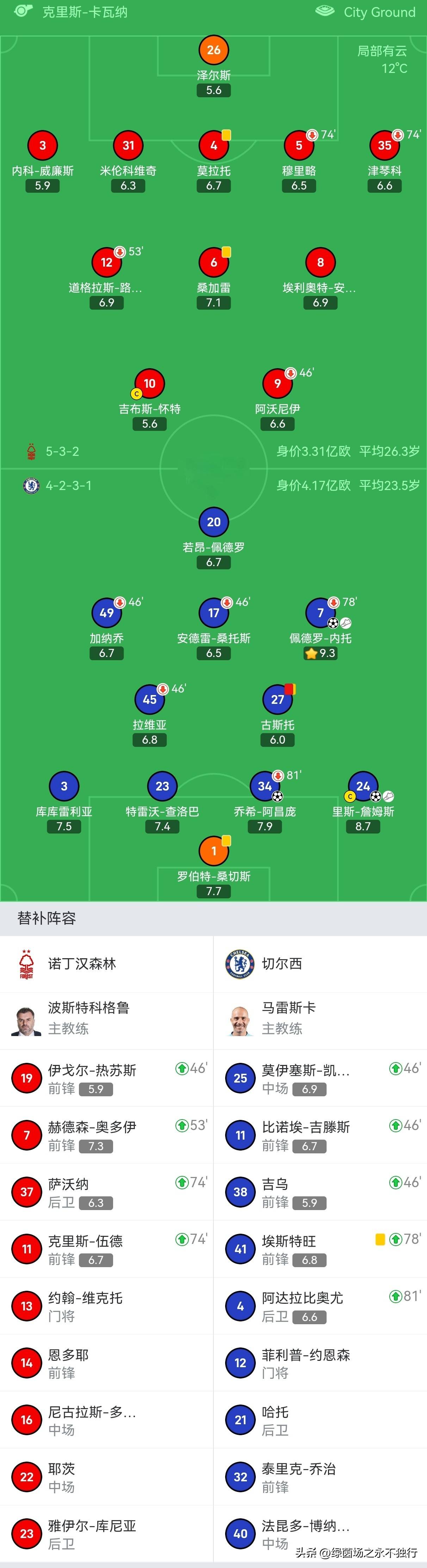 九游体育官网-切尔西迎英超关键赛Ming连续五场比赛得分超过挺进下一轮，媒体一致点评：纽约尼克斯调整名单备战社区盾的简单介绍-九游体育官网